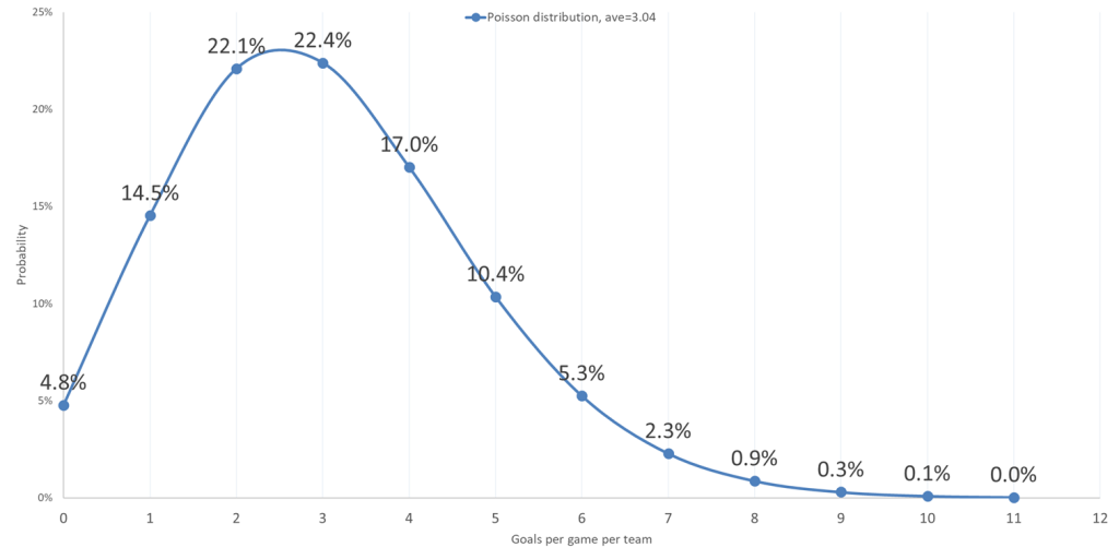 338Canada: Now for something lighter than politics—NHL projections! – Maclean’s