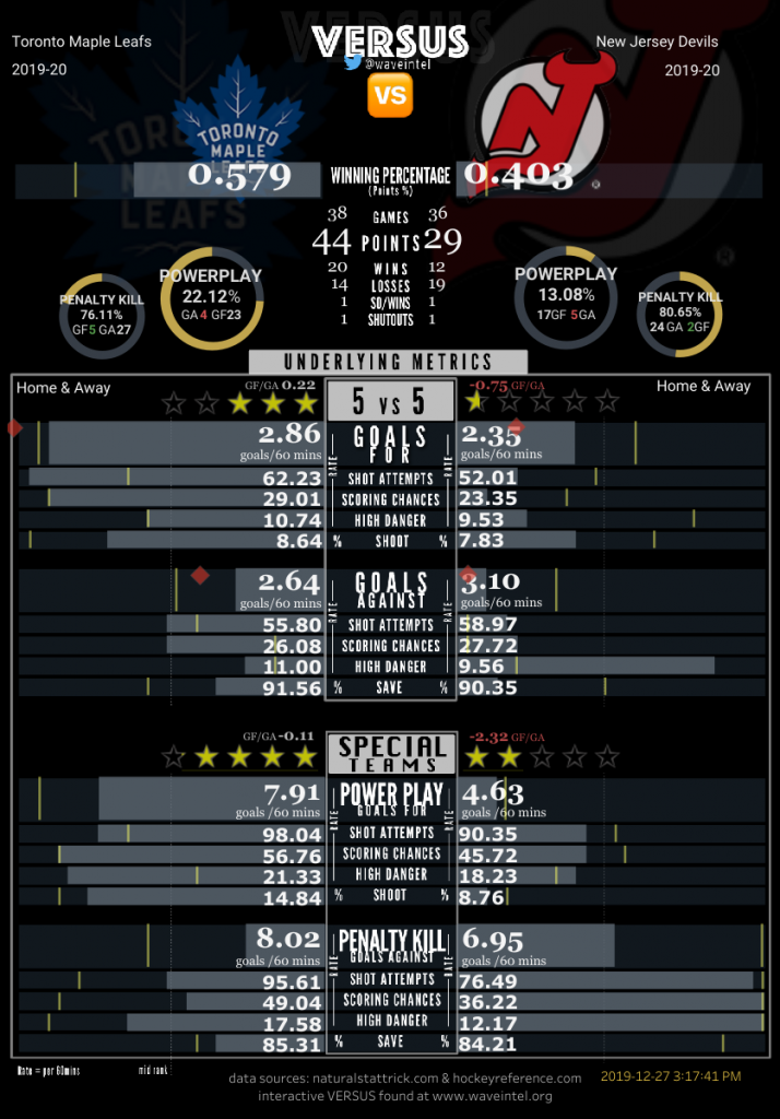 Toronto Maple Leafs vs. New Jersey Devils – Game #39 Preview & Projected Lines – Maple Leafs Hot Stove
