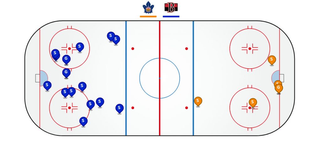 Recap: Maple Leafs finish a dull game with passion; get their backup a win over Detroit – Pension Plan Puppets