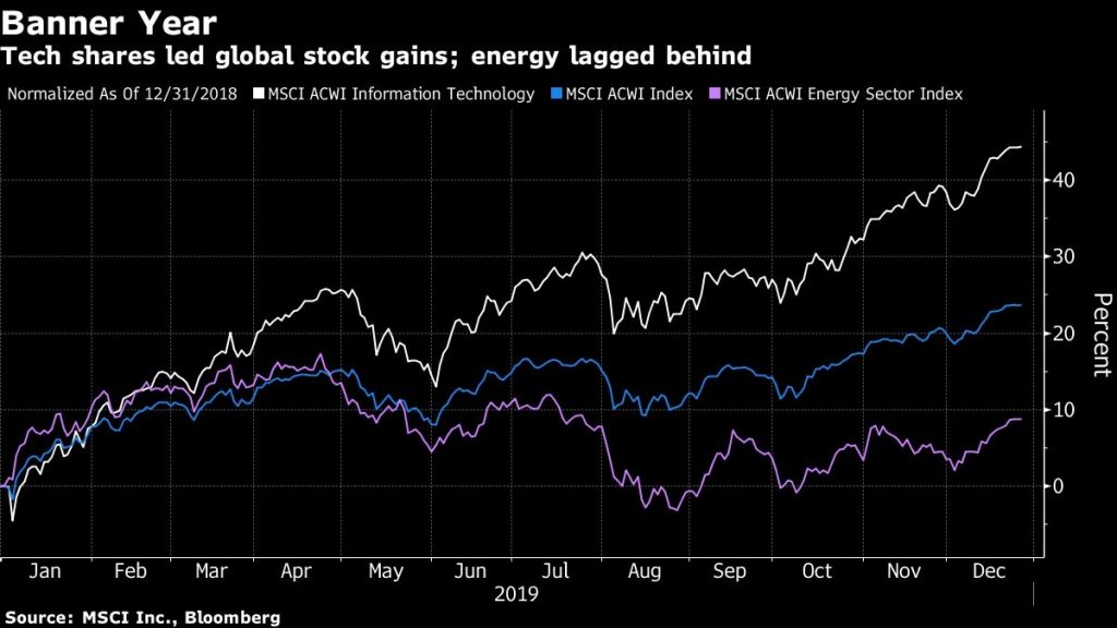 Tech rally sends Nasdaq past 9000 for first time – BNNBloomberg.ca