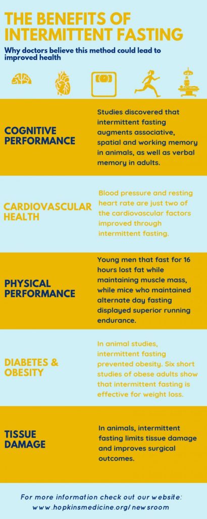 Intermittent fasting helps to live longer, says study – International Business Times, Singapore Edition