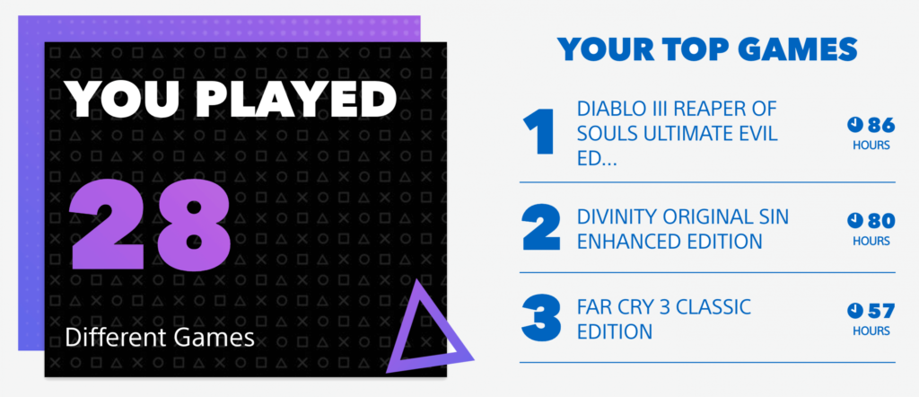 Sony has a personalized 2019 PlayStation Wrap-Up for you – TechSpot