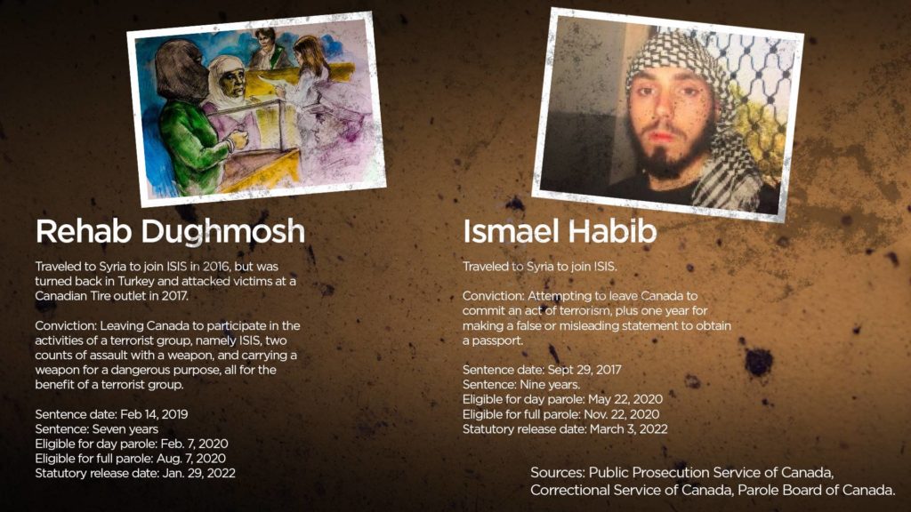 Canada’s terrorism offenders are coming out of prison still radicalized – Global News