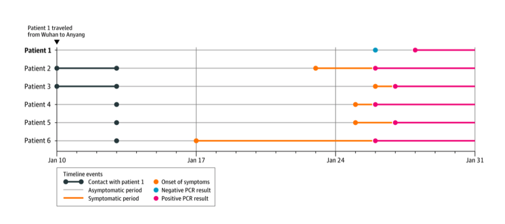 A Person Can Carry And Transmit COVID-19 Without Showing Symptoms, Scientists Confirm – ScienceAlert