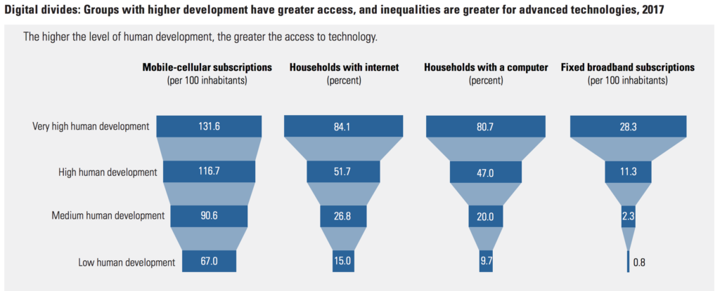 How a chocolate bar gives hope for a new economy – World Economic Forum