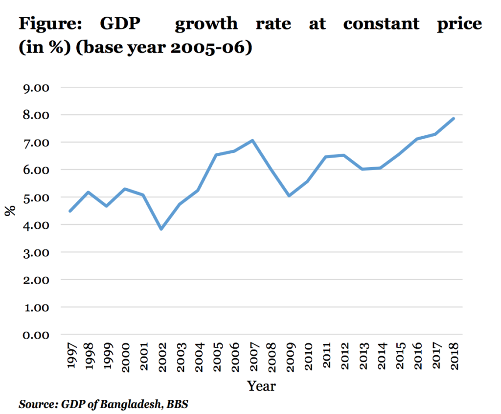 How digital inclusion made Bangladesh a standout South Asian economy – World Economic Forum