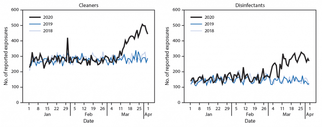 Media Blame Trump For Poison Control Calls From Two Months Ago – The Federalist