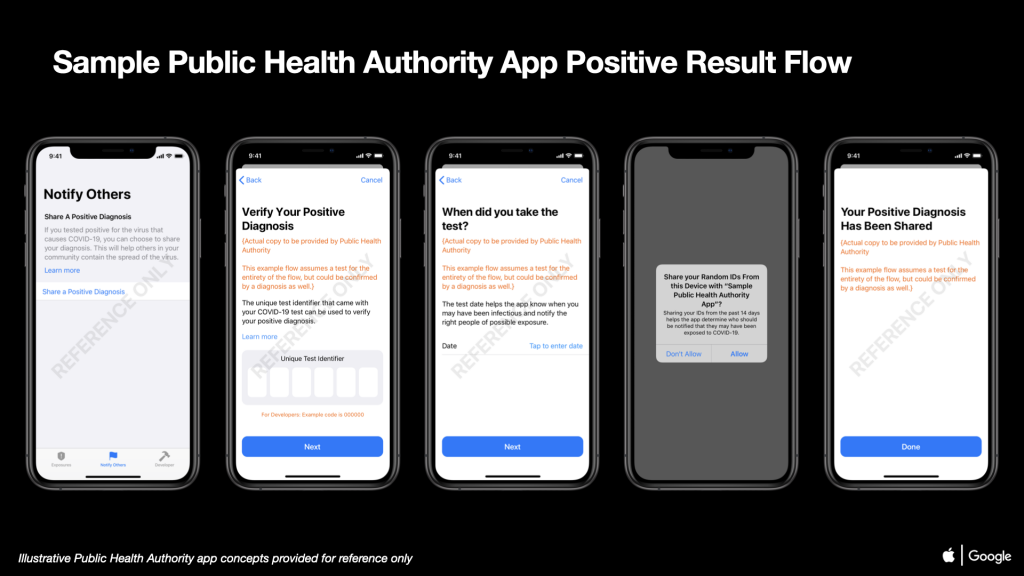 Switzerland first to release COVID-19 app using Apple and Google Exposure Notification API – 9to5Mac