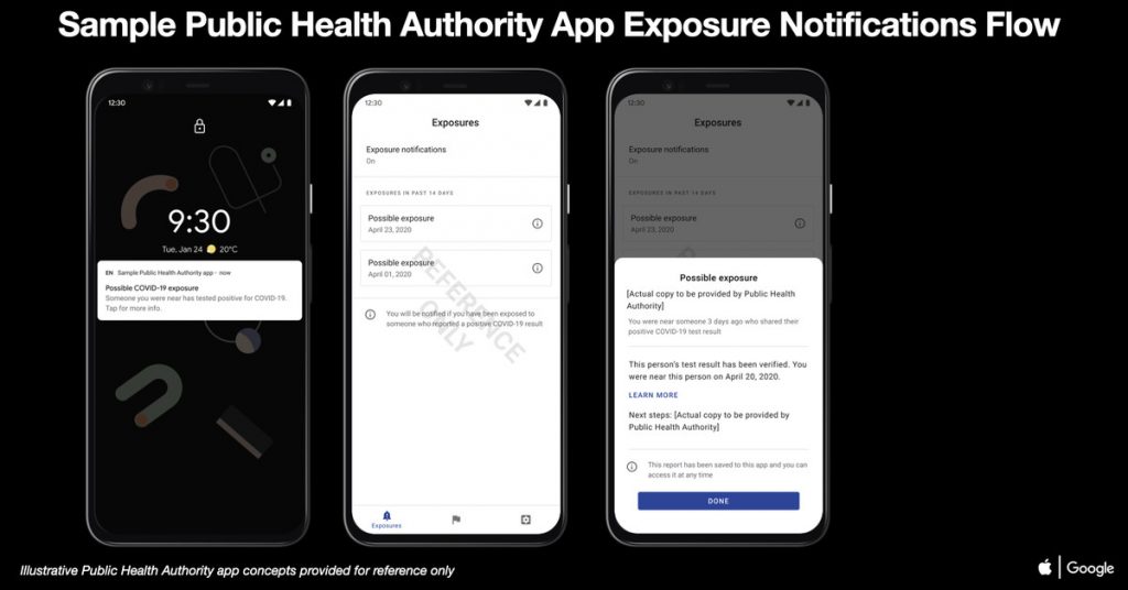 Apple and Google publish sample screenshots for their coronavirus tracking system – The Verge
