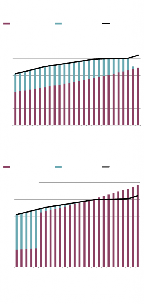 Worried about your retirement? You can simplify your life by shortening your investment horizon – The Globe and Mail