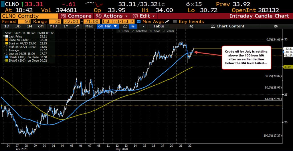 WTI crude oil futures settle at .25