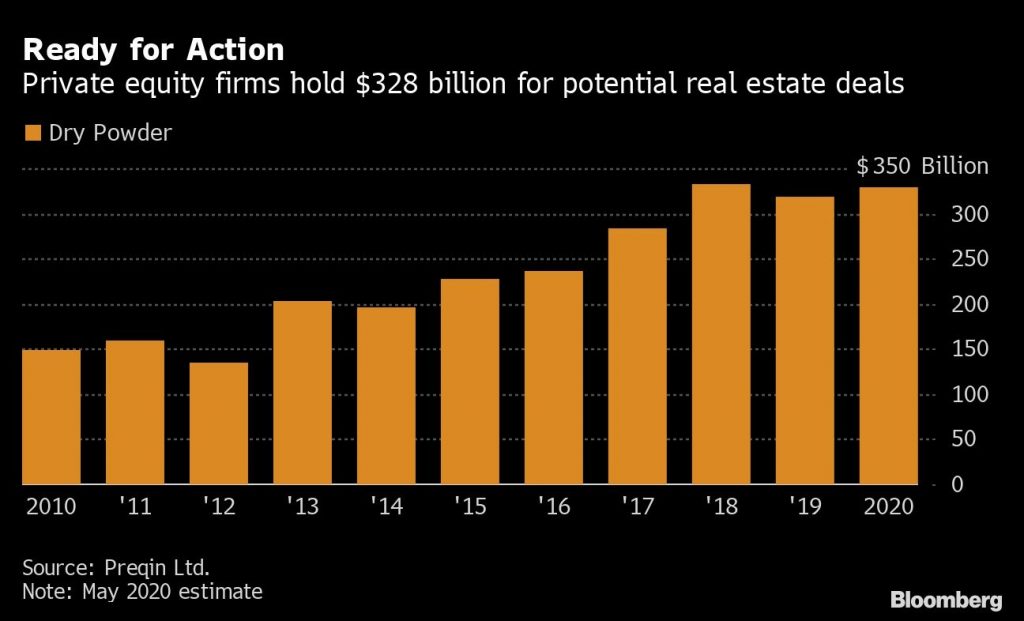 Loaded with cash, real estate buyers wait for sellers to crack – BNNBloomberg.ca