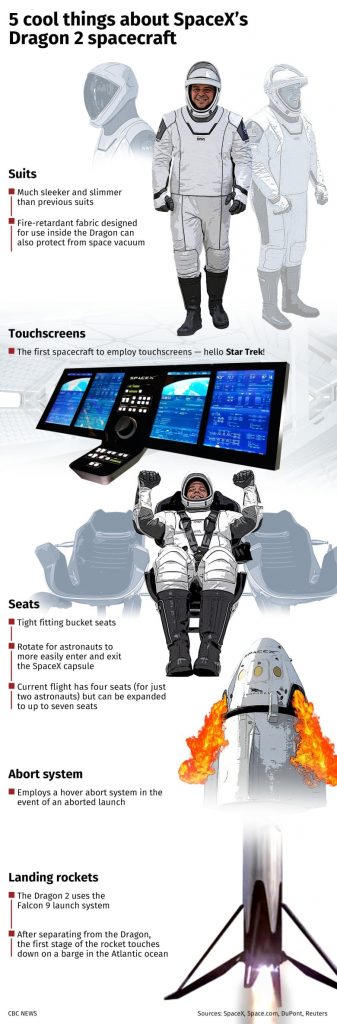 SpaceX's Dragon capsule docks at International Space Station – CBC.ca