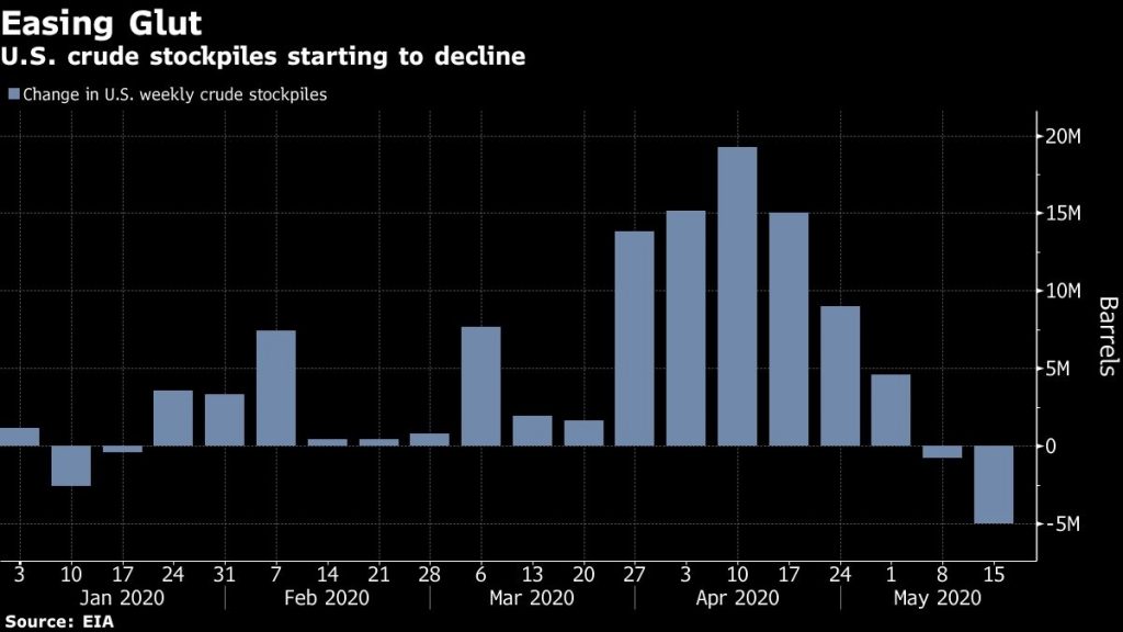 Oil extends drop after report stokes concerns over excess supply – BNNBloomberg.ca