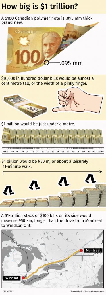 Taxpayers will be on the hook later for today's COVID-19 largesse: Don Pittis – CBC.ca