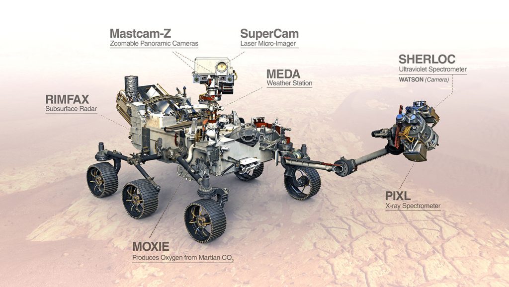Meet NASA's Next Mars Rover, Perseverance, Launching This Summer – Teachable Moments | NASA/JPL Edu – NASA/JPL Edu News