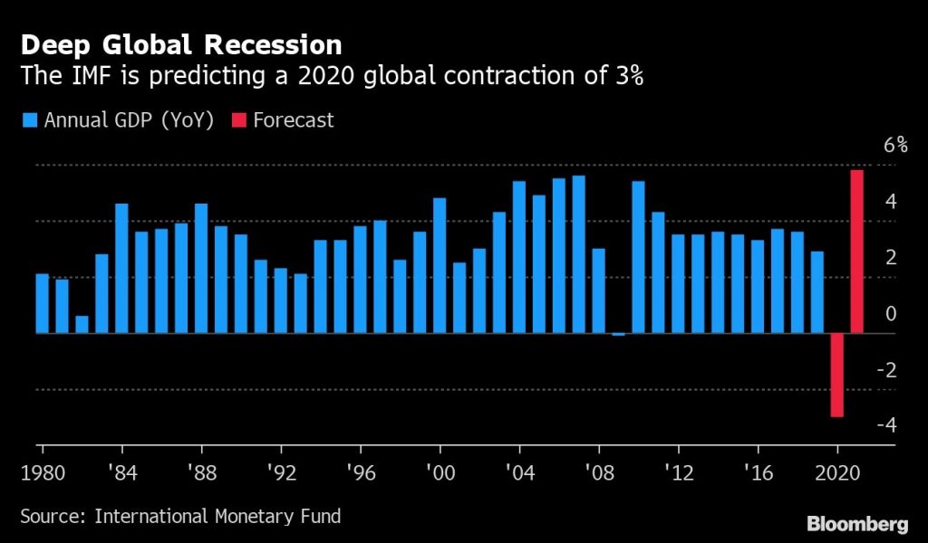 Guardians of the world economy stagger from rescue to recovery – BNNBloomberg.ca