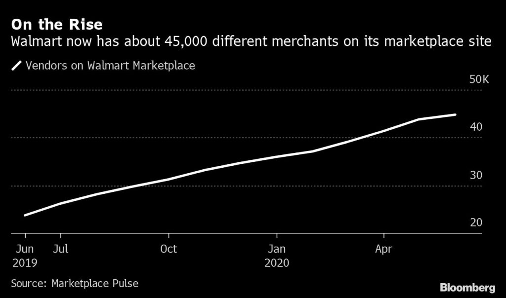 Walmart partners with Shopify to expand web marketplace business – BNN