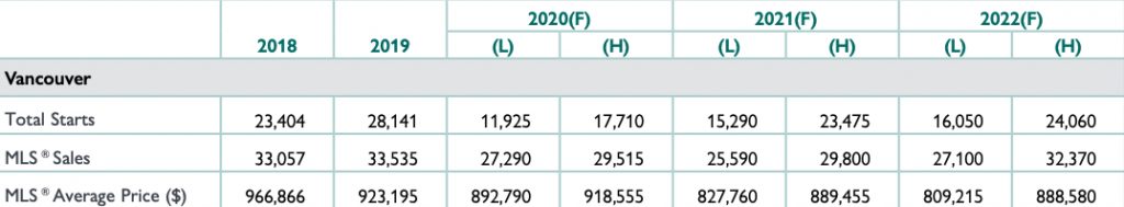 Home prices in Metro Vancouver to drop starting later this year: CMHC | Urbanized – Daily Hive