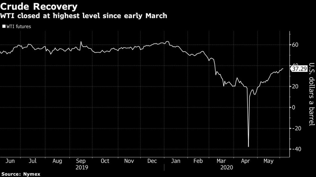 Oil's rally hinges on what happens at next OPEC+ meeting – BNNBloomberg.ca
