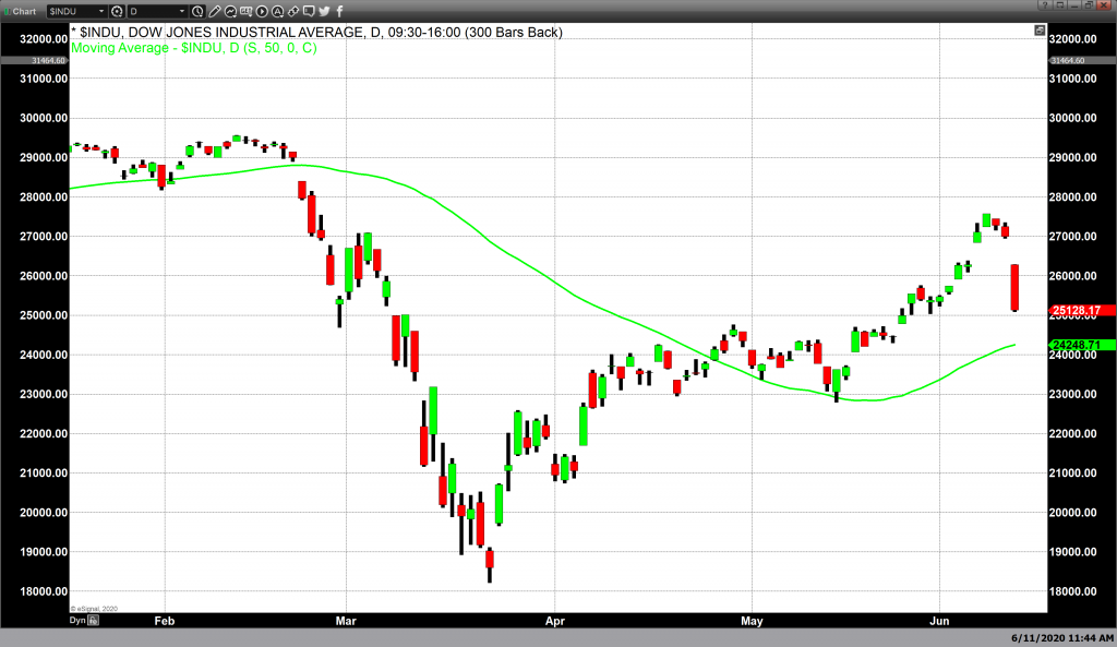 Gold futures trade higher with spot prices sharply lower – Kitco NEWS