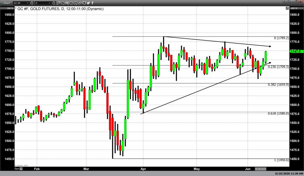 The US Federal Reserve signal’s ZERO is here to stay