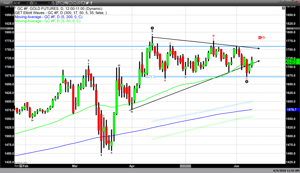 Gold gains as the Federal Reserve begins this month's FOMC meeting – Kitco NEWS