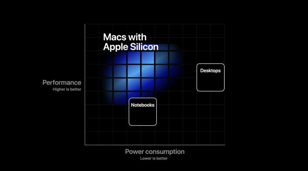Apple is switching Macs to its own processors starting later this year – The Verge