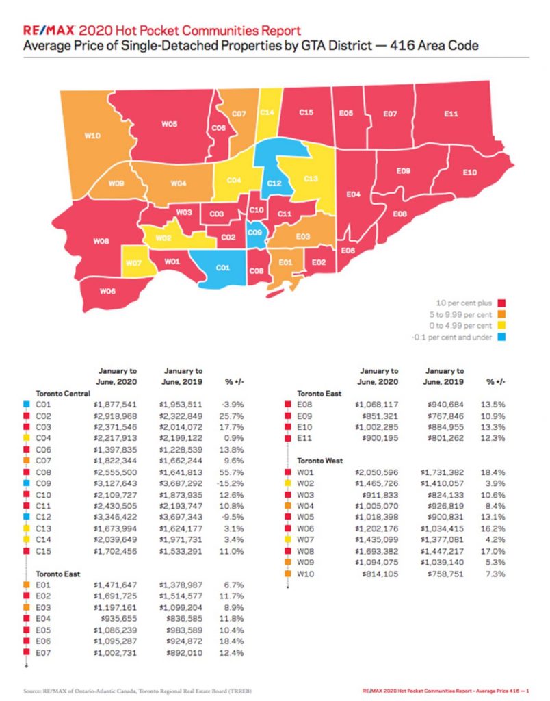 Here's where house prices are rising the fastest in Toronto right now – blogTO