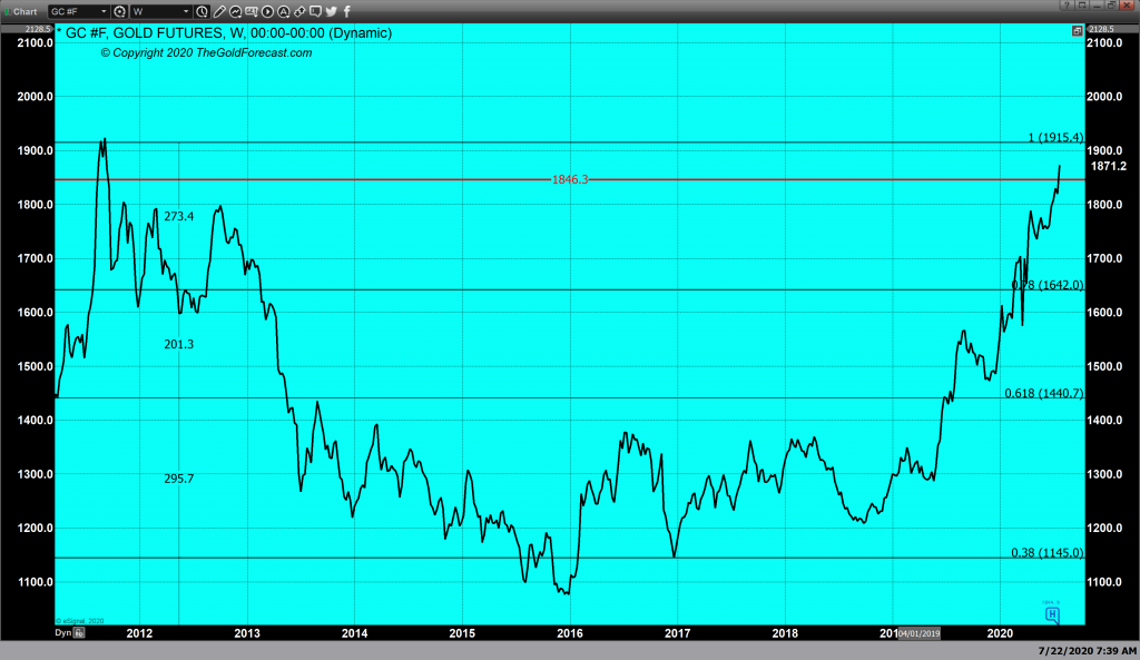 Gold and silver continue to move higher, faster, than forecasted by analysts – Kitco NEWS