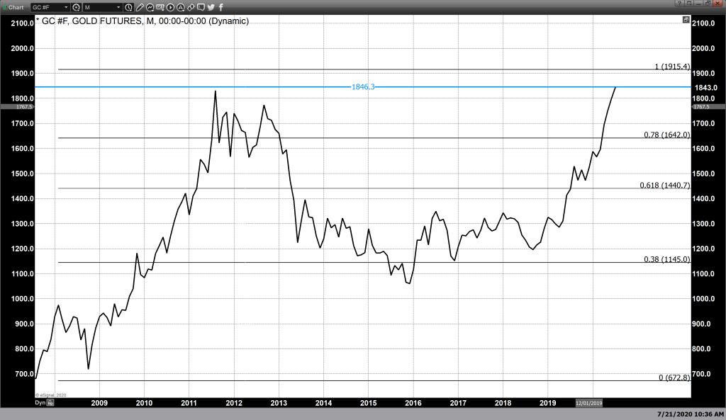 A knockout – one-two combination; a weak dollar and buying move gold and silver higher – Kitco NEWS