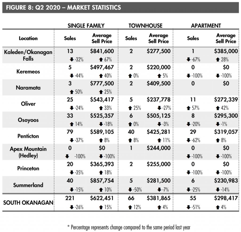 Struggling South Okanagan real estate market rebounds in June – Similkameen Spotlight
