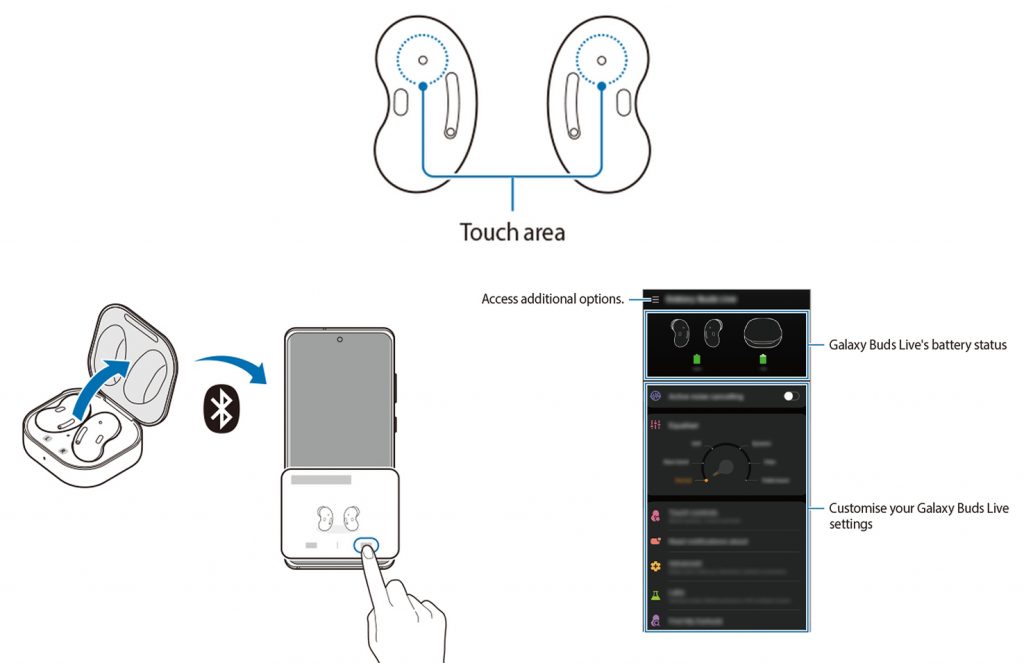 Samsung Galaxy Buds Live manual leaks online, details ANC and 'wingtips' – MobileSyrup