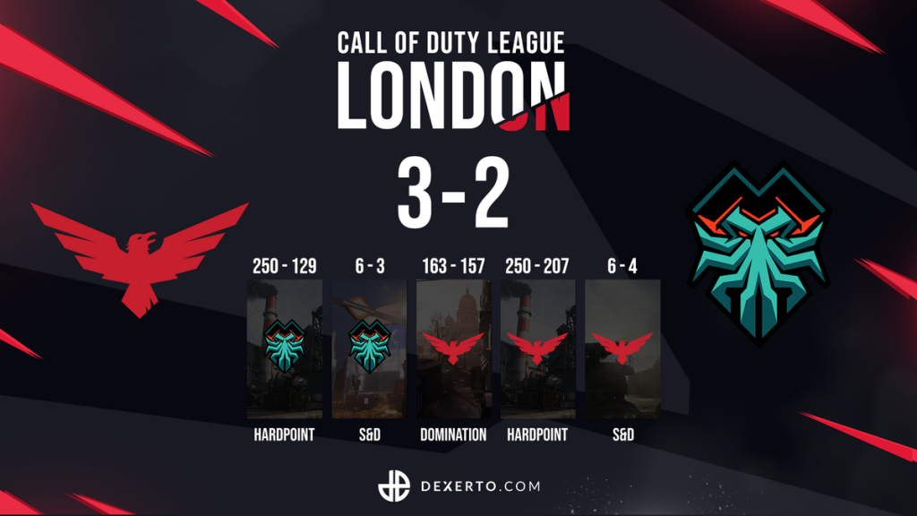 CDL London Day 2 recap: Subliners suffer upset, playoff bracket set – Dexerto