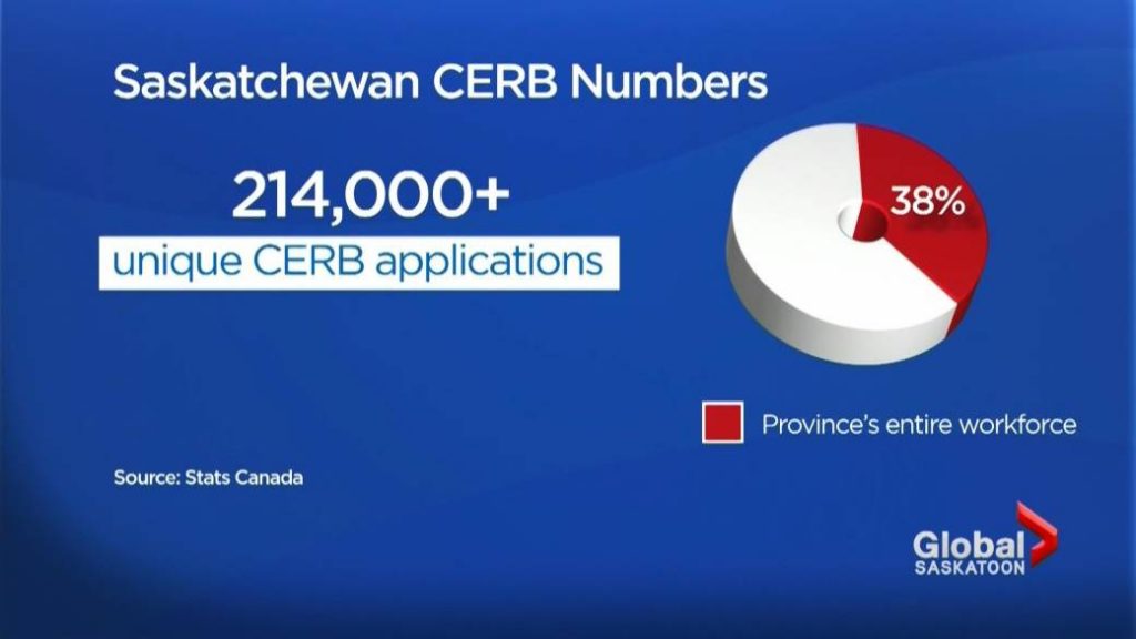Universal testing introduced as Saskatchewan reports 56 new coronavirus cases – Global News