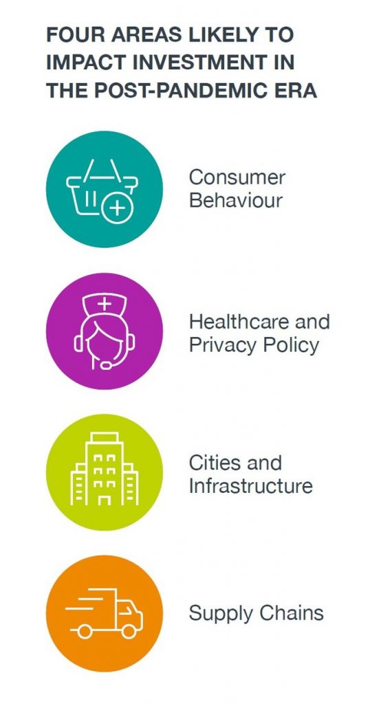 CPP Investments shares research on how COVID-19 is shaping the investment landscape – Canada NewsWire