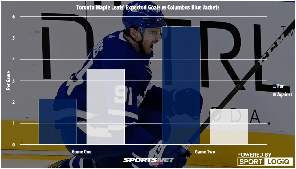 How Maple Leafs’ defence improved and why it’s crucial in Game 3 – Sportsnet.ca