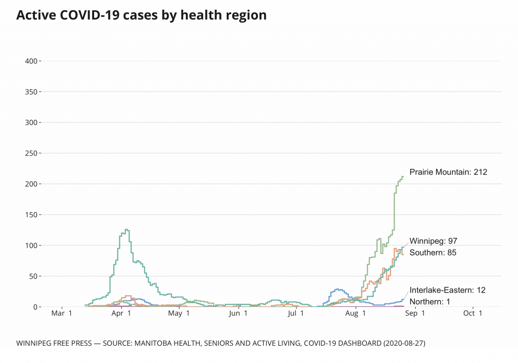Self-isolation delinquents risk 6 fine under new public health order – Winnipeg Free Press