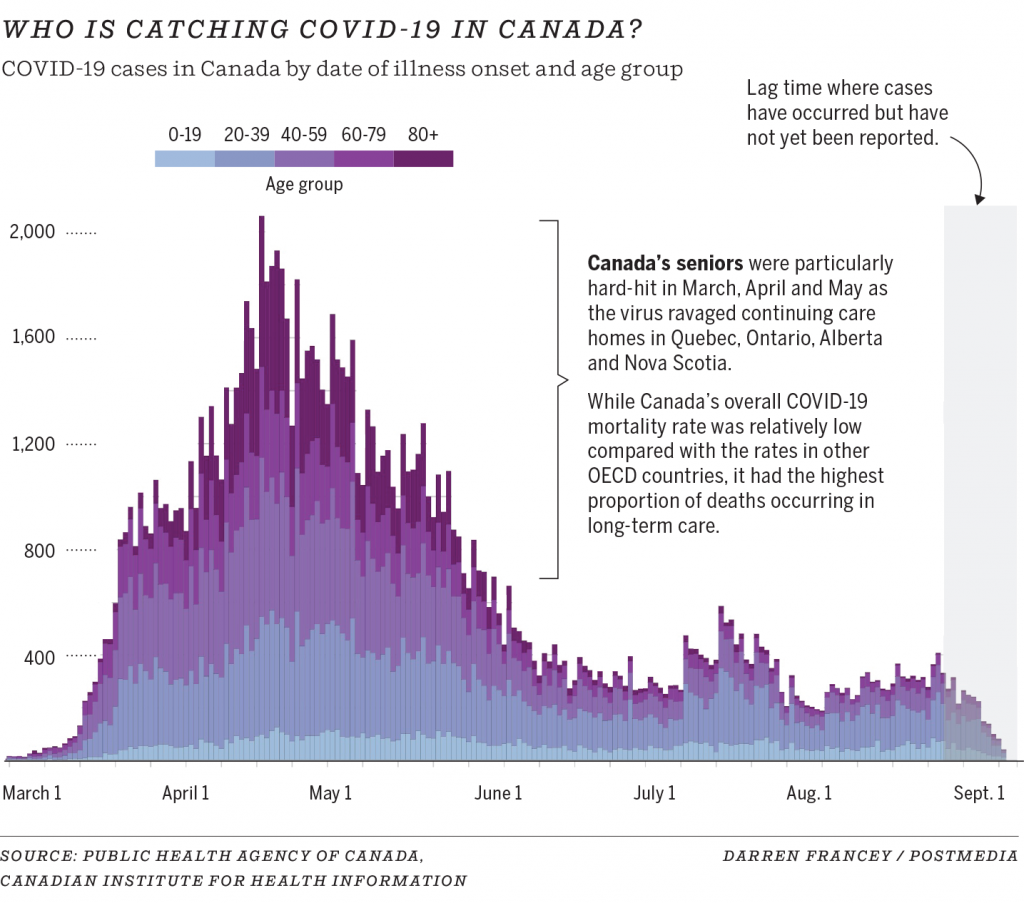 COVID-19 Live Updates: News on coronavirus in Calgary for Sept. 10