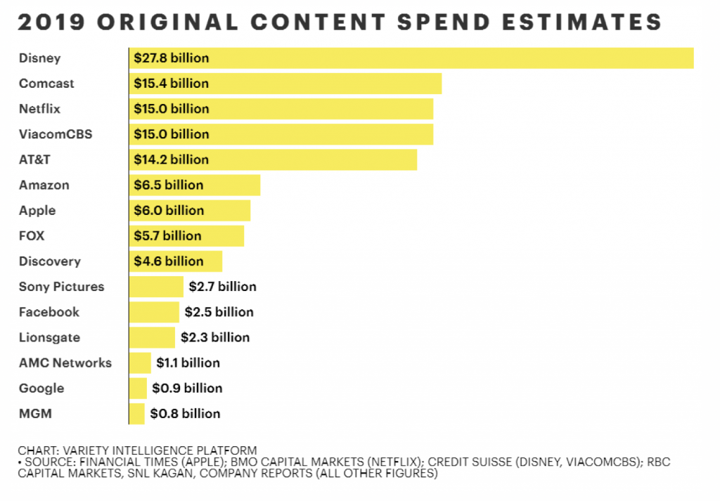 It's time to change how we think about the value of media – World Economic Forum