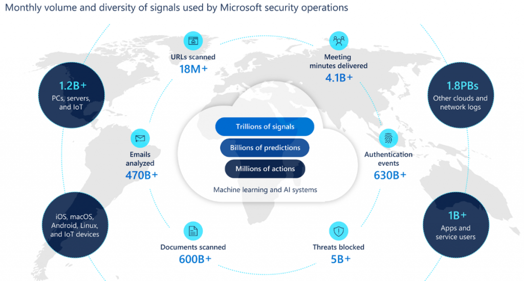Microsoft: Some ransomware attacks take less than 45 minutes – ZDNet