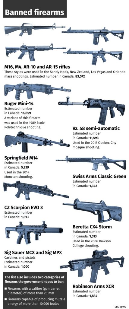 Conservative MP Rempel Garner’s petition against federal firearm ban closes with more than 230,000 signatures