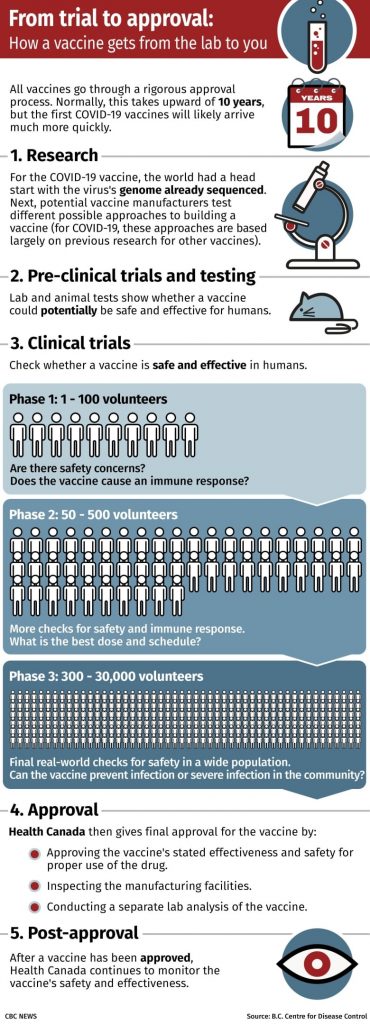 Late-stage COVID-19 vaccine trial on pause due to possible serious side effect. Here's what that means – CBC.ca
