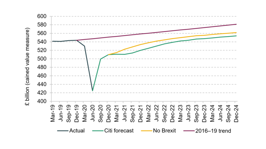 The cost of adjustment: emerging challenges for the UK economy – – ifs.org.uk