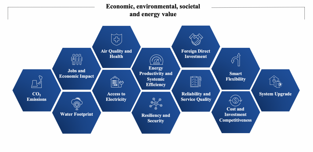 System value can unlock the net-zero economy. Here's how – World Economic Forum