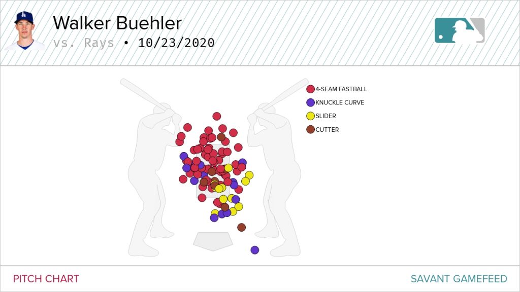 Buehler’s remarkable start in Dodgers’ Game 3 win puts pressure on Rays – Sportsnet.ca
