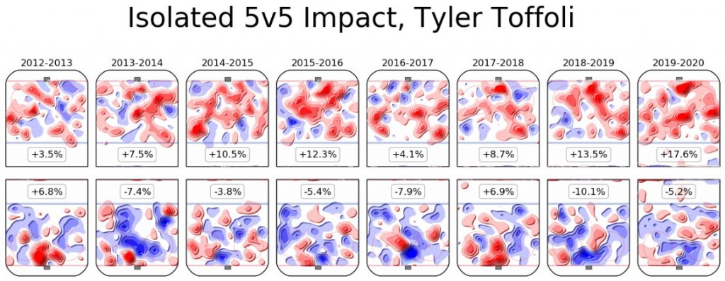 Tyler Toffoli brings Canadiens added offensive punch at a great price – Habs Eyes on the Prize