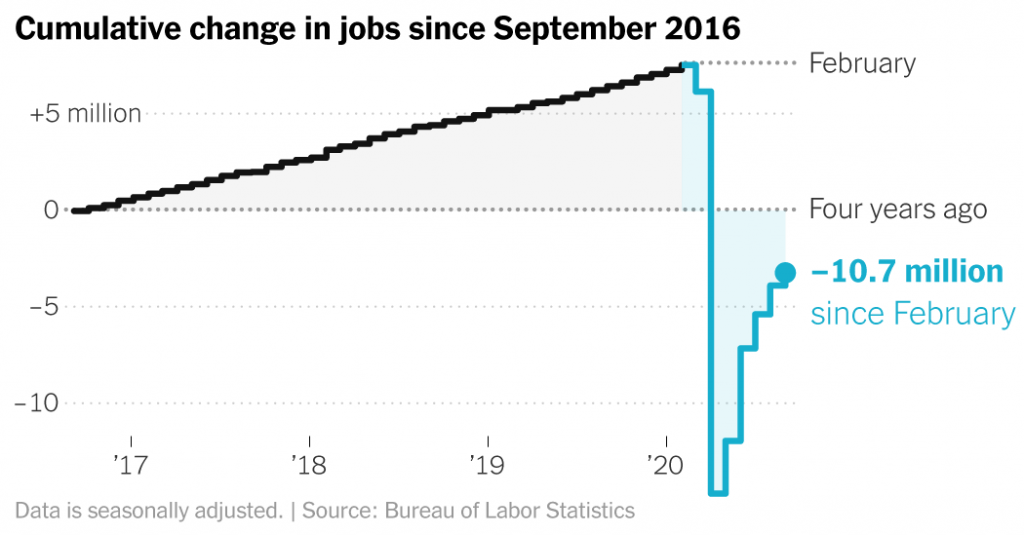 Jobs Report Shows Further Slowdown in U.S. Economic Recovery – The New York Times