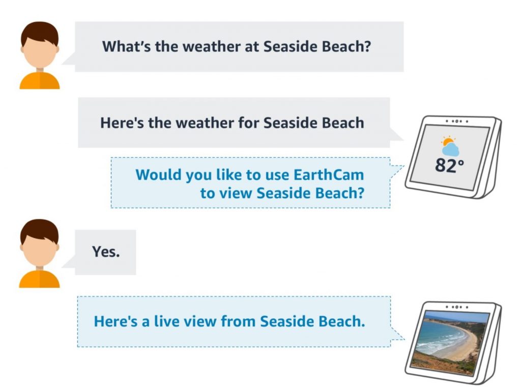 Amazon Alexa's will try to guess what you want based on questions – MobileSyrup