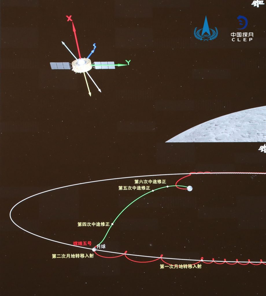 Orbiter-returner of Chang'e-5 enters moon-Earth transfer orbit – CCTV